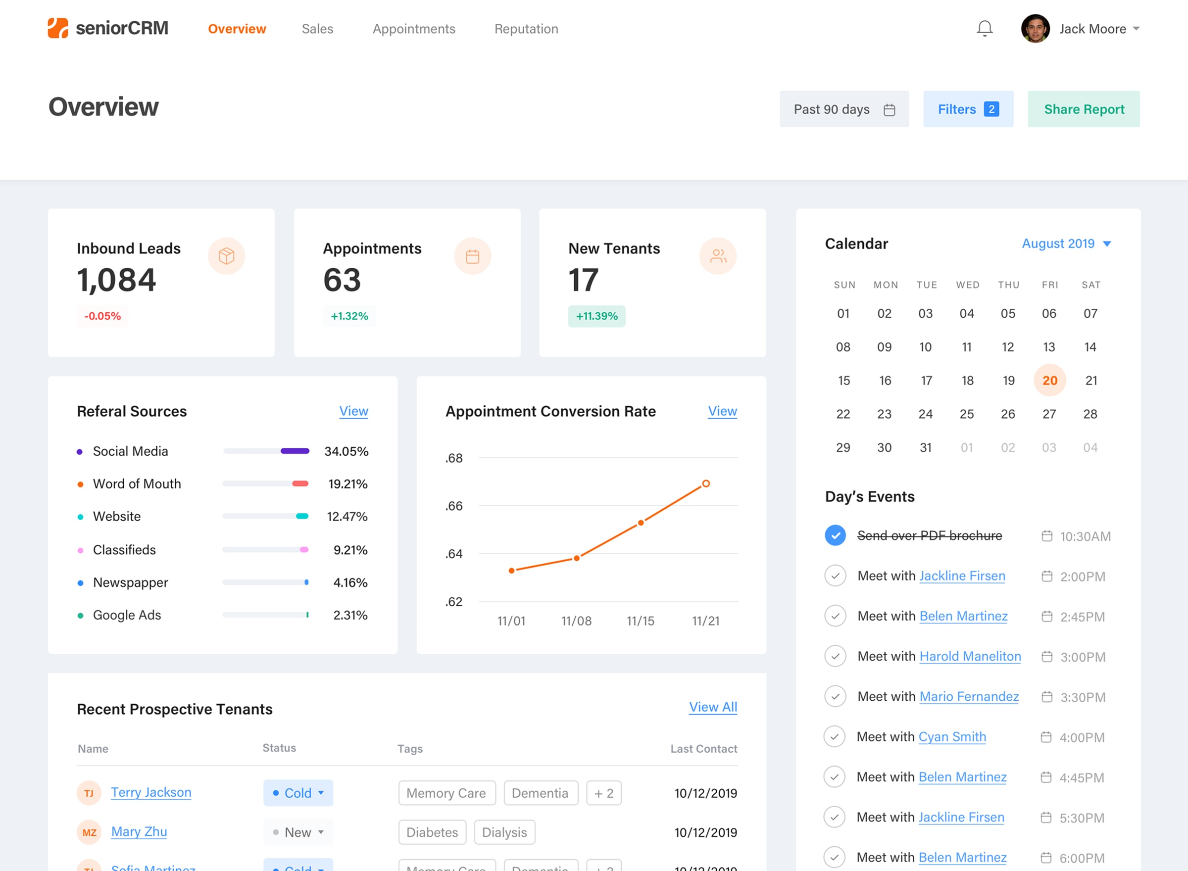 Intuitive Industry CRM